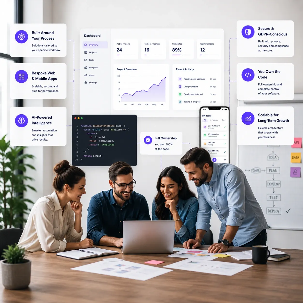 Enterprisesoftware gebouwd voor schaal en betrouwbaarheid